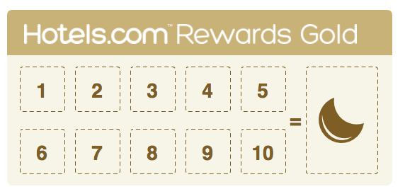 hotels.comゴールド会員